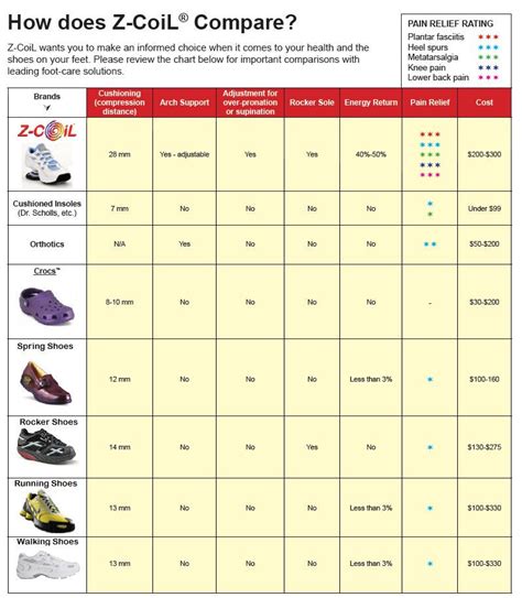 running shoes guru|running shoe brand comparison chart.